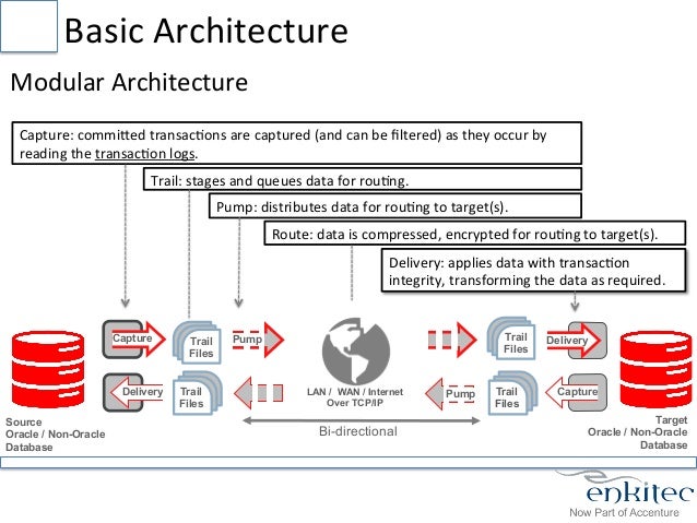 Oracle Goldengate Pdf